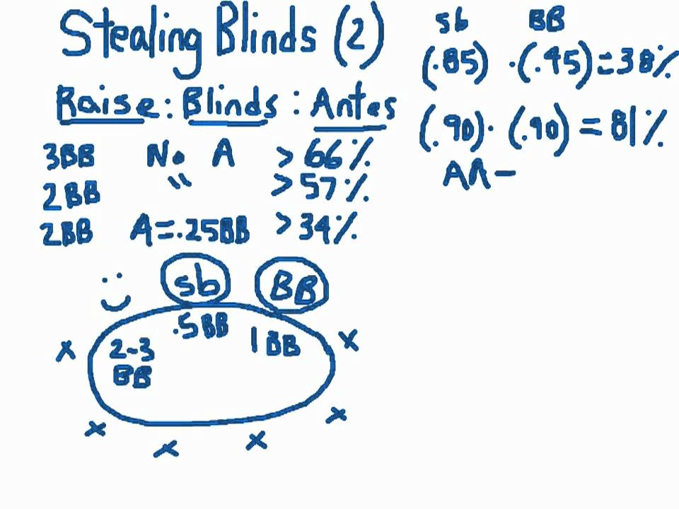 Important Poker Math Important Poker Math