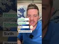 Difficult English Pronunciation Part 1