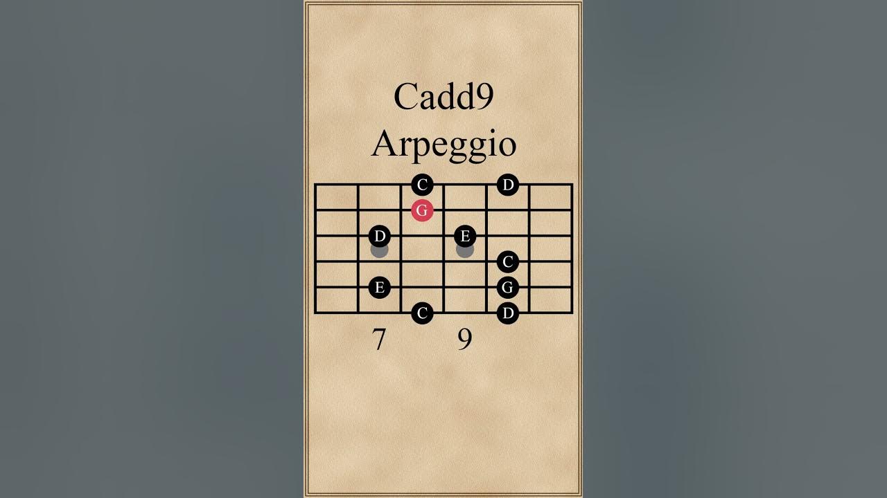 C Added 9th Chords (Cadd9) #guitarlesson #guitarchords