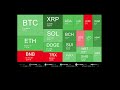 Live Coin Price Watch!