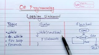 C# Looping Statements | while, do-while, for & forEach loop