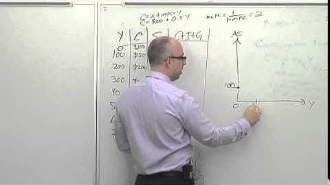 NEIU ECON Lecture Series 12 (Part 7): Numerical Example - Graphing