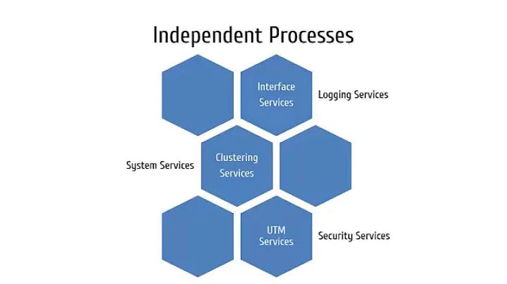 Intro to the Junos Architecture Part 1