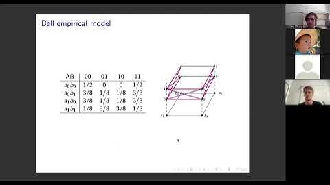 MathGrad | Nicola Pinzani | The Topology and Geometry of Causality