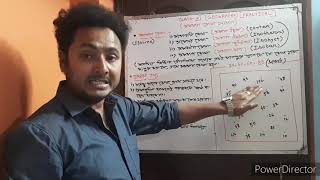 How To Draw Isoline (Geography Practical) For Class11 || Geography