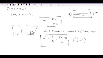 Prestress Concrete | Part 5 | Losses of Prestress(Concept)