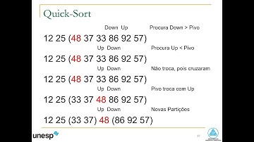 AULA 05 - Projeto e Análise de Algoritmos - Análise de Algoritmos de Ordenação - Parte 1