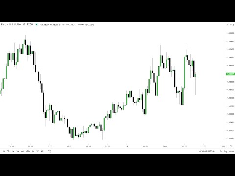 ICT Forex Lesson - EurUsd NYO Lecture