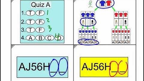 Probability intro  #1 Fundamental Counting Principle