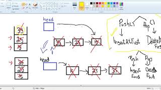 Stack Linked List in JAVA-Code and Explanation URDU-Part2