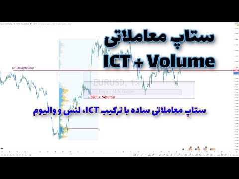 ستاپ معاملاتی ترکیبی از ICT،لنس بگز و والیوم ICT, Lance Beggs and Volume Trading Setup