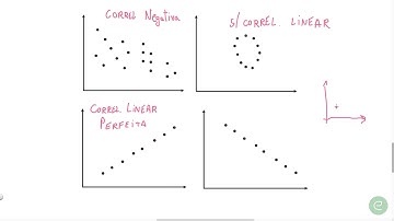 Gráfico de Dispersão e INTUIÇÃO sobre Correlação
