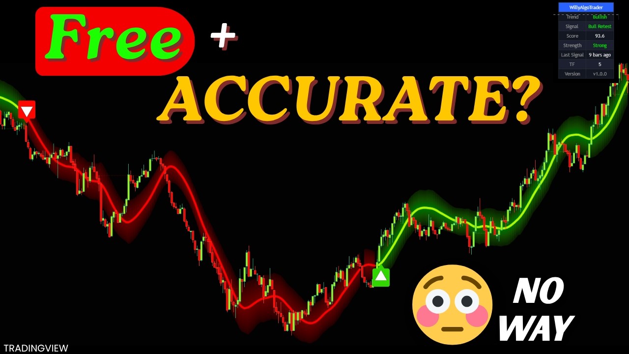 Stop Wasting Money On Indicators | This FREE One Crushes Them - YouTube