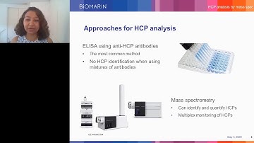 The Influence of Mass Spectrometry in Development of a Host Cell Protein Monitoring Program...