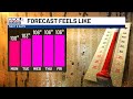 KNOE Sunday Evening Forecast with Meteorologist Abby Ezell