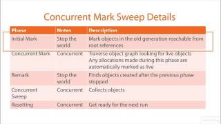 02 06 Serial Versus Parallel Garbage Collectors