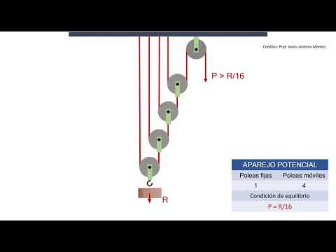 Influencia Barriga fax Animación 2D! APAREJO POTENCIAL - YouTube