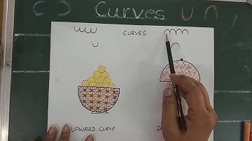 Curves (upward and downward)