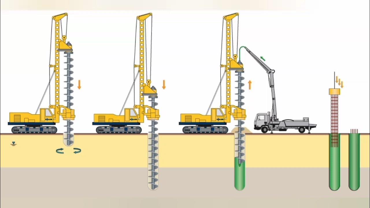 Буровые опоры. Буронабивные сваи технология устройства. Буронабивные сваи по технологии CFA. Технология CFA буронабивных свай. Бнс сваи технология.