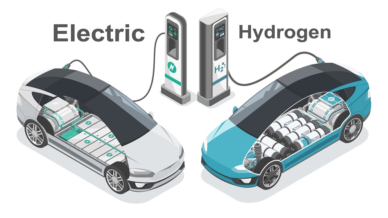 Alternatives to Electric Cars: The Future of Eco-Friendly Vehicles ...