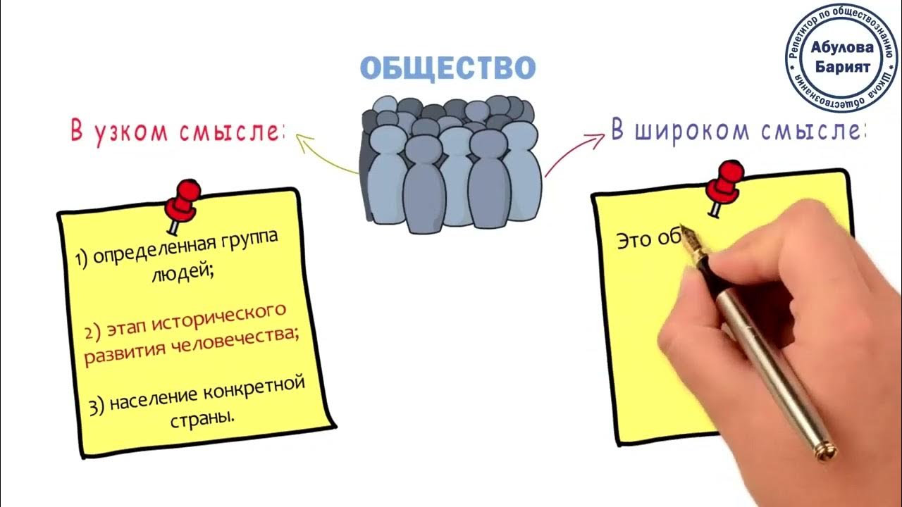 Как вы понимаете какой он предмет обществознание. Предмет обществознание.