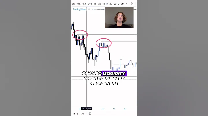 What are the two sides of poor liquidity? (2025)