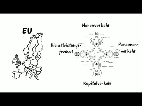 Video: EU-Länder - Liste, Funktionen und interessante Fakten