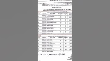 Dr shyama Prasad Mukherjee University Ranchi || 2nd selection list of zoology (cuet) 2023