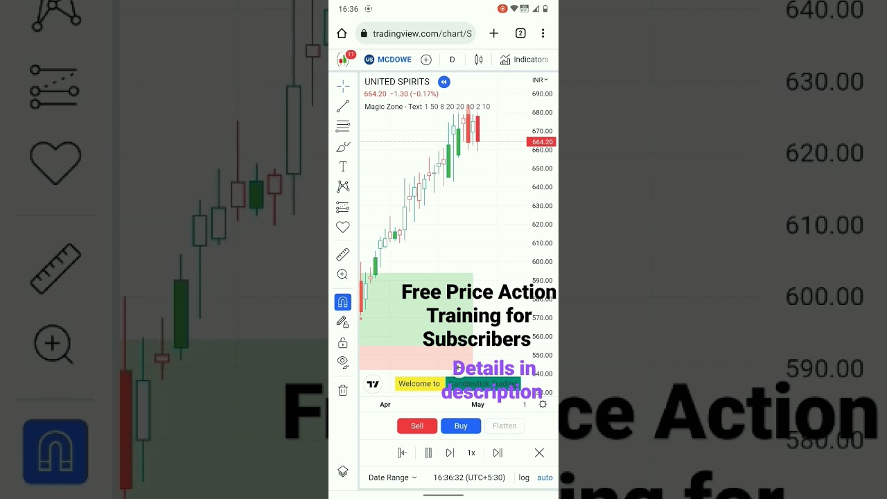 MCDOWELL-N Share Demand Zone Performance | 