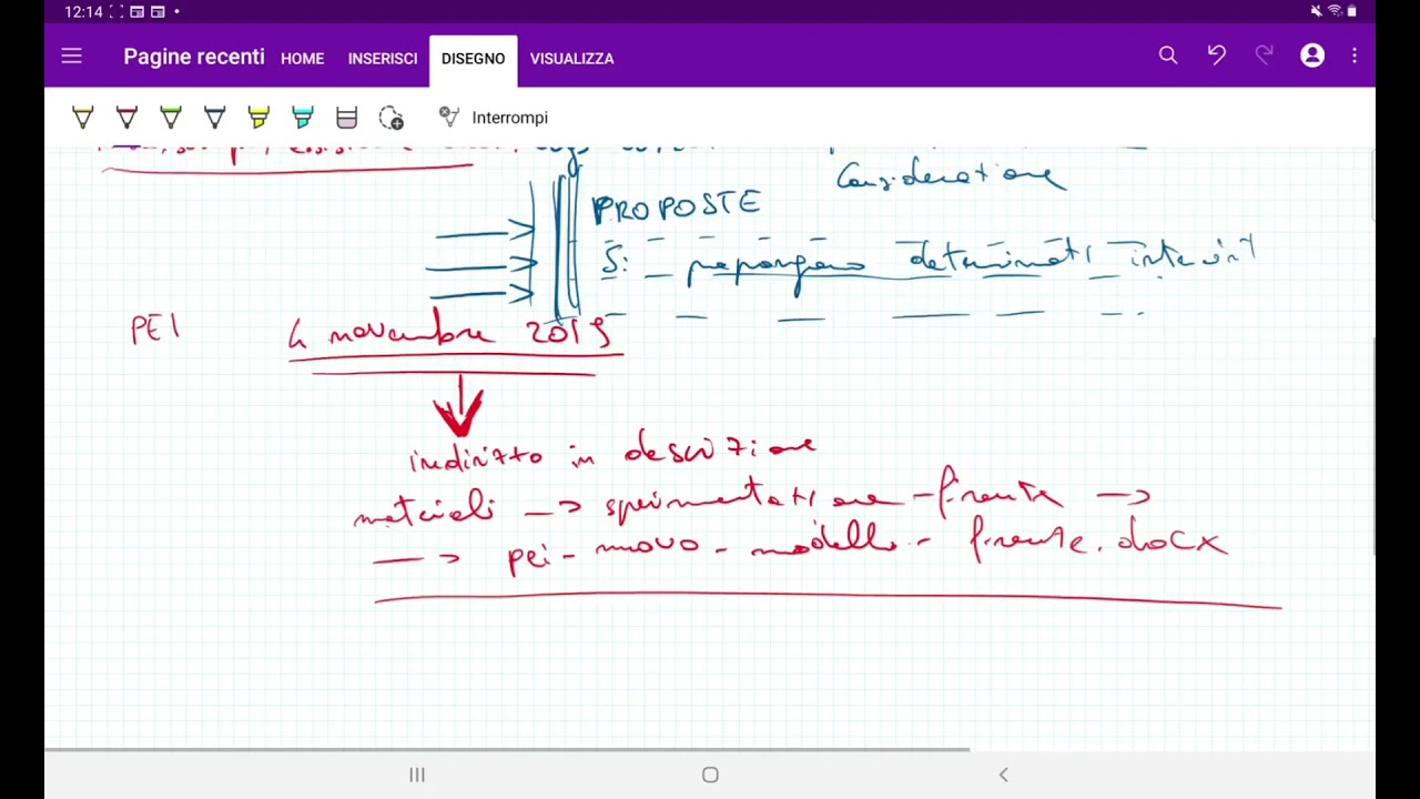 PEI 2021/2022, come redigerlo su base ICF(-CY)