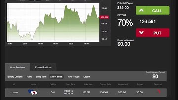 Auto Binary Signals (Main ABS) Video 2 Live Trading - January 20th 2015