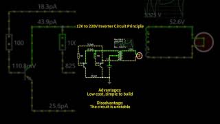 The Simplest 12V to 220V Inverter Circuit? (Pros and Cons)