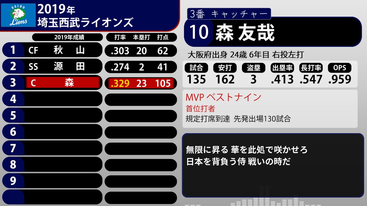 再)2019年 埼玉西武ライオンズ 1-9+α - YouTube