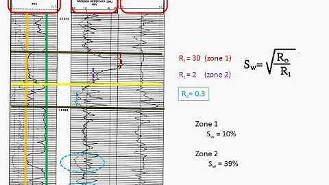 Well Log Interpretation