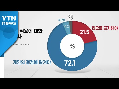 [뉴스큐] 보신탕집 역사 속으로?...해묵은 논쟁 끝날까 / YTN