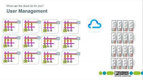 What is Proficloud, Ilot Platform & PLCnext?
