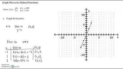 3.4 Library of Functions; Piece-wise Defined Functions Video 3