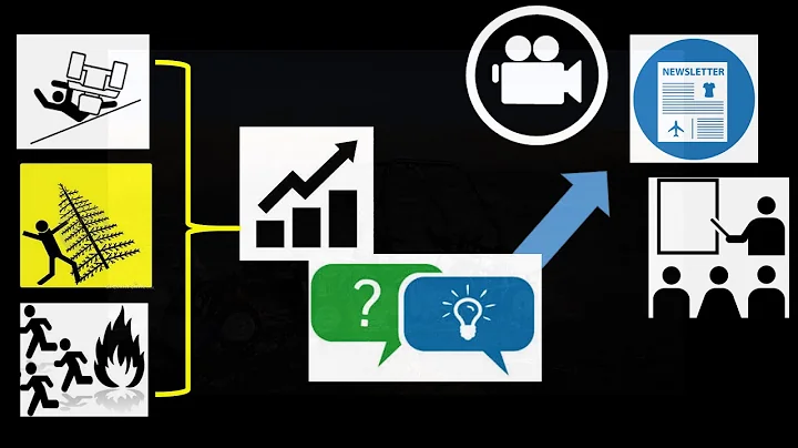 Lessons Management forum 2019 | Day 2 Session 2 Tr...