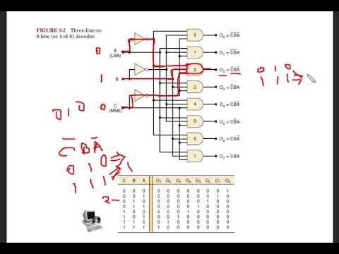 DLD Lecture-8: Decoder and Encoder (Explained in Bangla) - YouTube