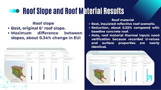 Energy Performance Assessment Using Autodesk Revit & Insight | Serian Residential Building