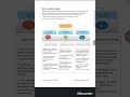 Types of machine learning#ai#shorts#viral#machinelearning#trendingshorts