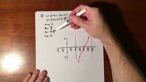 Graphing Tan and Cot - Part 2