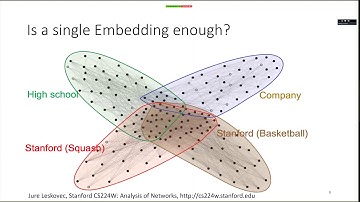 Online Seminar 2 - Feb 27, 2020 - Context-Aware Graph Representation Learning