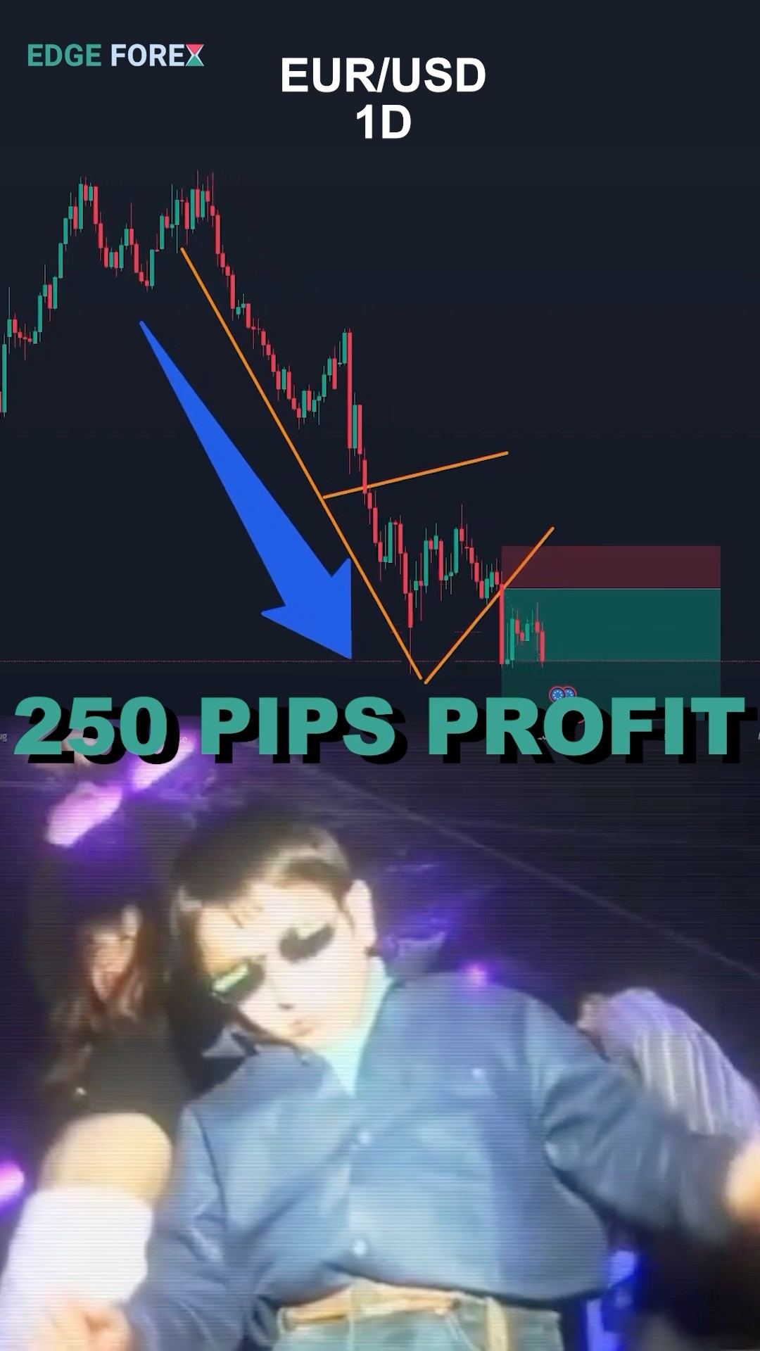 Caught The EUR USD Red Handed 250 Pips Secured eurusd sell euro Caught The EUR USD Red Handed 250 Pips Secured eurusd sell euro