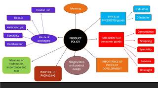 Gr11 Term 2 lesson 3 (Marketing Function)