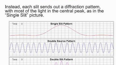 PY106 pre-class video for session 36 - Diffraction