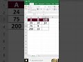 Excel Formula Explained: =A2-B2 Easy Subtraction Method 📊