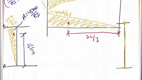 VE 9_4 Deflection Using Virtual Work - Frame