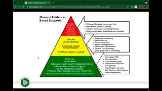 Trainings for Paraprofessionals and Mentors: Module 5-Skill Building at Tiers 2 and 3 Continued Net Worth
