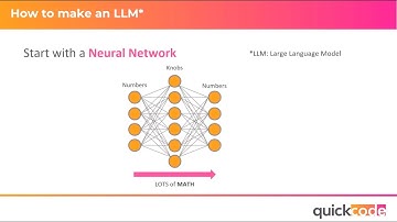 Large Language Models (LLM) for HS Classification